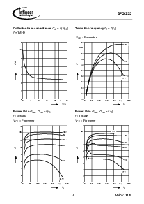 浏览型号BFG235的Datasheet PDF文件第5页