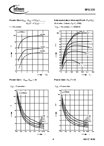 浏览型号BFG235的Datasheet PDF文件第6页
