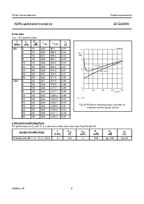 浏览型号BFG480的Datasheet PDF文件第9页