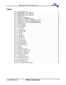 浏览型号S29WS256N0SBFI110的Datasheet PDF文件第7页