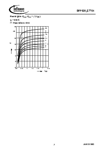 浏览型号BFP620E7764的Datasheet PDF文件第7页