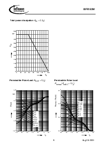 ͺ[name]Datasheet PDFļ5ҳ