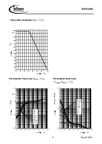 浏览型号BFR193W的Datasheet PDF文件第5页