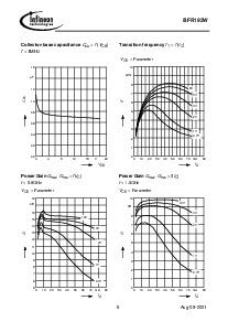 浏览型号BFR193W的Datasheet PDF文件第6页