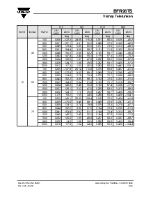 浏览型号BFR96TS的Datasheet PDF文件第5页