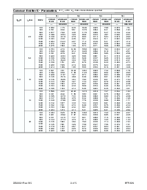 浏览型号BFR92A的Datasheet PDF文件第3页