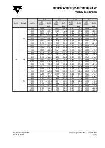 浏览型号BFR92AW的Datasheet PDF文件第5页