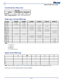 浏览型号A42MX24-1BG100的Datasheet PDF文件第3页