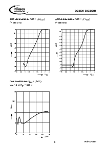 浏览型号BG3230的Datasheet PDF文件第5页