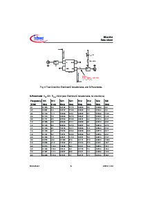 浏览型号BGA614的Datasheet PDF文件第6页