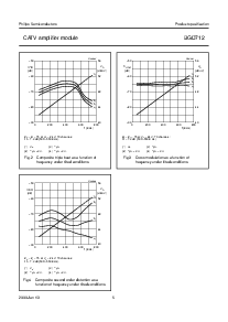 浏览型号BGD712的Datasheet PDF文件第5页