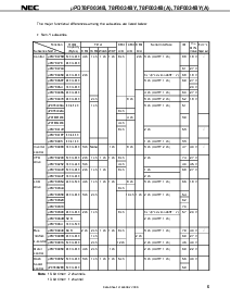 ͺ[name]Datasheet PDFļ5ҳ