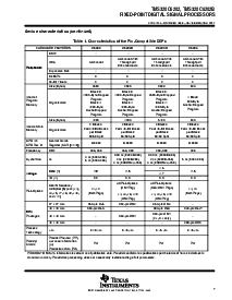 浏览型号TMS320C6202BGNY250的Datasheet PDF文件第7页