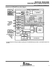 浏览型号TMS320C6202BGNZ300的Datasheet PDF文件第9页