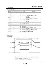 浏览型号BH3544F的Datasheet PDF文件第5页