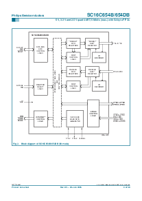 浏览型号SC16C654BIA68的Datasheet PDF文件第4页