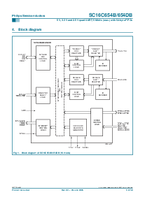 浏览型号SC16C654BIEC的Datasheet PDF文件第3页