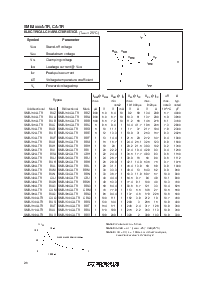 浏览型号SMBJ100A-TR的Datasheet PDF文件第2页