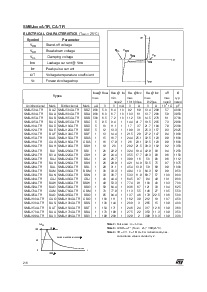 浏览型号SMBJ24A-TR的Datasheet PDF文件第2页
