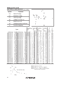 浏览型号SMBJ5.0A-TR的Datasheet PDF文件第2页