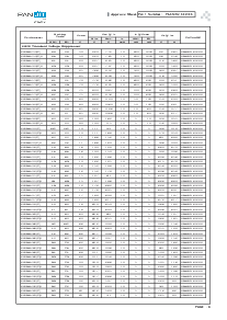 浏览型号P6SMBJ7.5CA的Datasheet PDF文件第2页