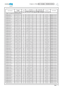 浏览型号P6SMBJ7.5CA的Datasheet PDF文件第3页