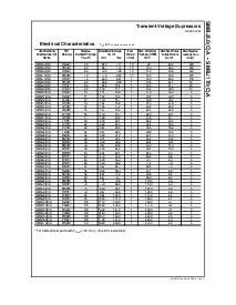 浏览型号SMBJ8.0A的Datasheet PDF文件第2页