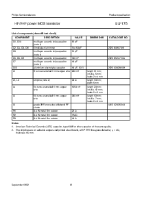 浏览型号BLF175的Datasheet PDF文件第12页