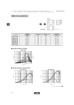 浏览型号BLM21PG300SN1的Datasheet PDF文件第12页