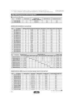 浏览型号BLM21PG300SN1的Datasheet PDF文件第16页