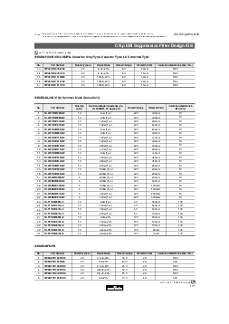 浏览型号BLM21PG300SN1的Datasheet PDF文件第17页