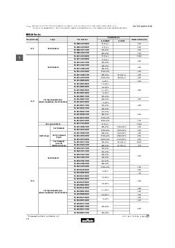 浏览型号BLM31PG601SN1的Datasheet PDF文件第4页