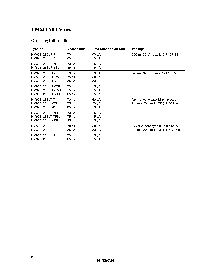 浏览型号HM628128BLP-7的Datasheet PDF文件第2页