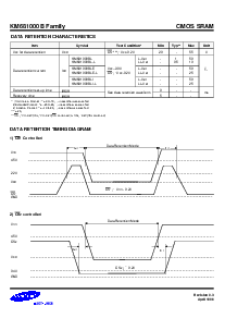 浏览型号KM681000BLP-7L的Datasheet PDF文件第6页