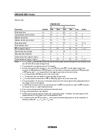 浏览型号HM628512BLPI-8的Datasheet PDF文件第8页