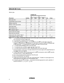 浏览型号HM628512BLRR-7的Datasheet PDF文件第8页