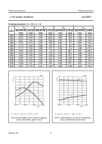 浏览型号BLV2047的Datasheet PDF文件第9页