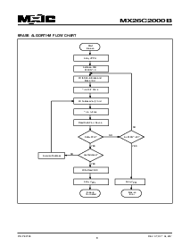 浏览型号MX26C2000BMI-90的Datasheet PDF文件第8页