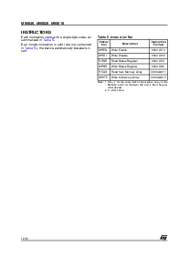 浏览型号M95040-BN6/W的Datasheet PDF文件第12页