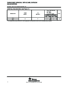 浏览型号SN74ALS04BNE4的Datasheet PDF文件第4页