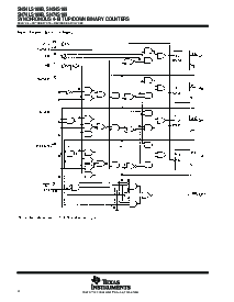 浏览型号SN74LS169BNE4的Datasheet PDF文件第4页