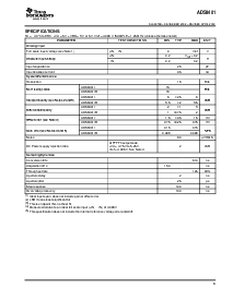 浏览型号ADS8401IBPFBT的Datasheet PDF文件第3页
