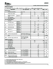 浏览型号ADS8412IBPFBRG4的Datasheet PDF文件第3页