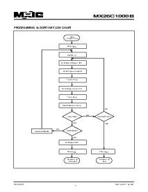 浏览型号MX26C1000BPI-90的Datasheet PDF文件第7页