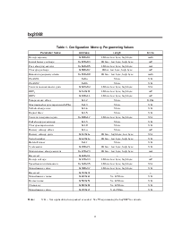 浏览型号BQ2092SN-A311的Datasheet PDF文件第4页