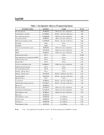 浏览型号BQ2092的Datasheet PDF文件第4页