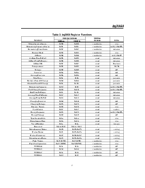 浏览型号BQ2060SS-E207TR-EP的Datasheet PDF文件第7页