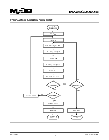 浏览型号MX26C2000BQI-12的Datasheet PDF文件第7页