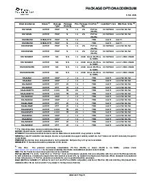 浏览型号SN74LS32DBRE4的Datasheet PDF文件第9页