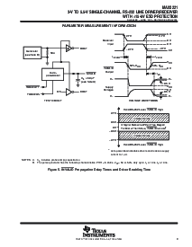 浏览型号MAX3221CDBRG4的Datasheet PDF文件第9页